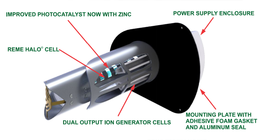 REME-Halo-specifications